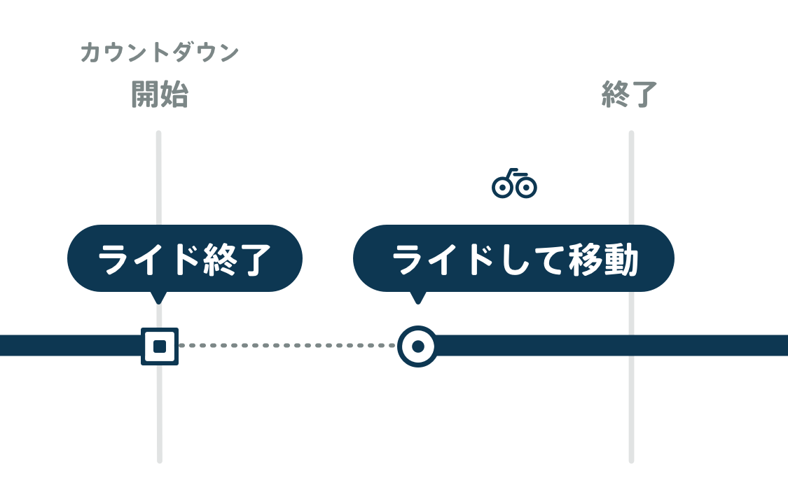 pickup_completed.png