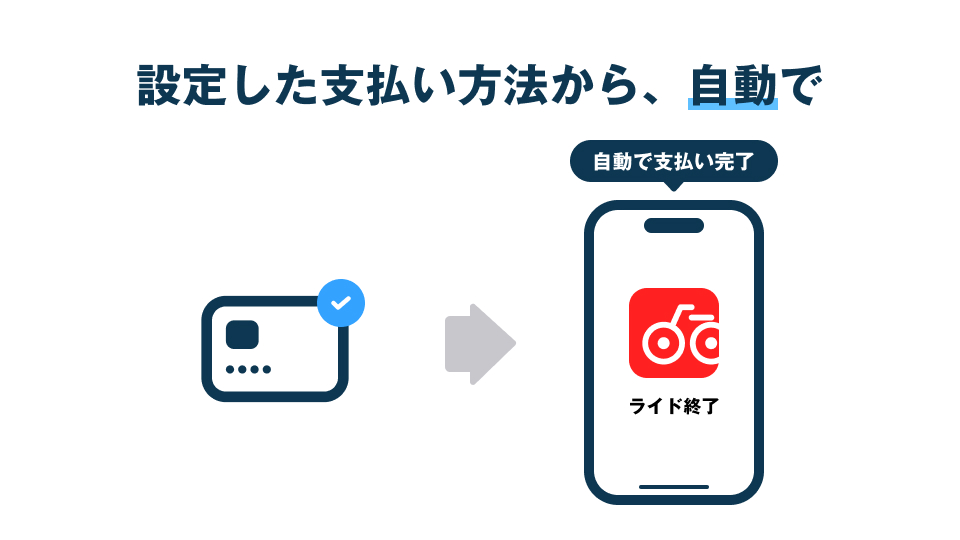 01_支払い方法の登録_ja.jpg